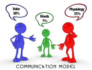Effective Communication Model - Jennifer Smith